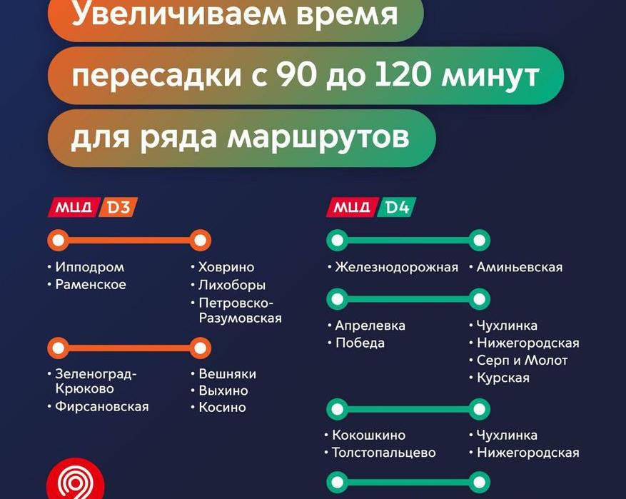На восьми станциях МЦД-4 началась установка оборудования для биометрической оплаты проезда / Путешествия и туризм / iXBT Live